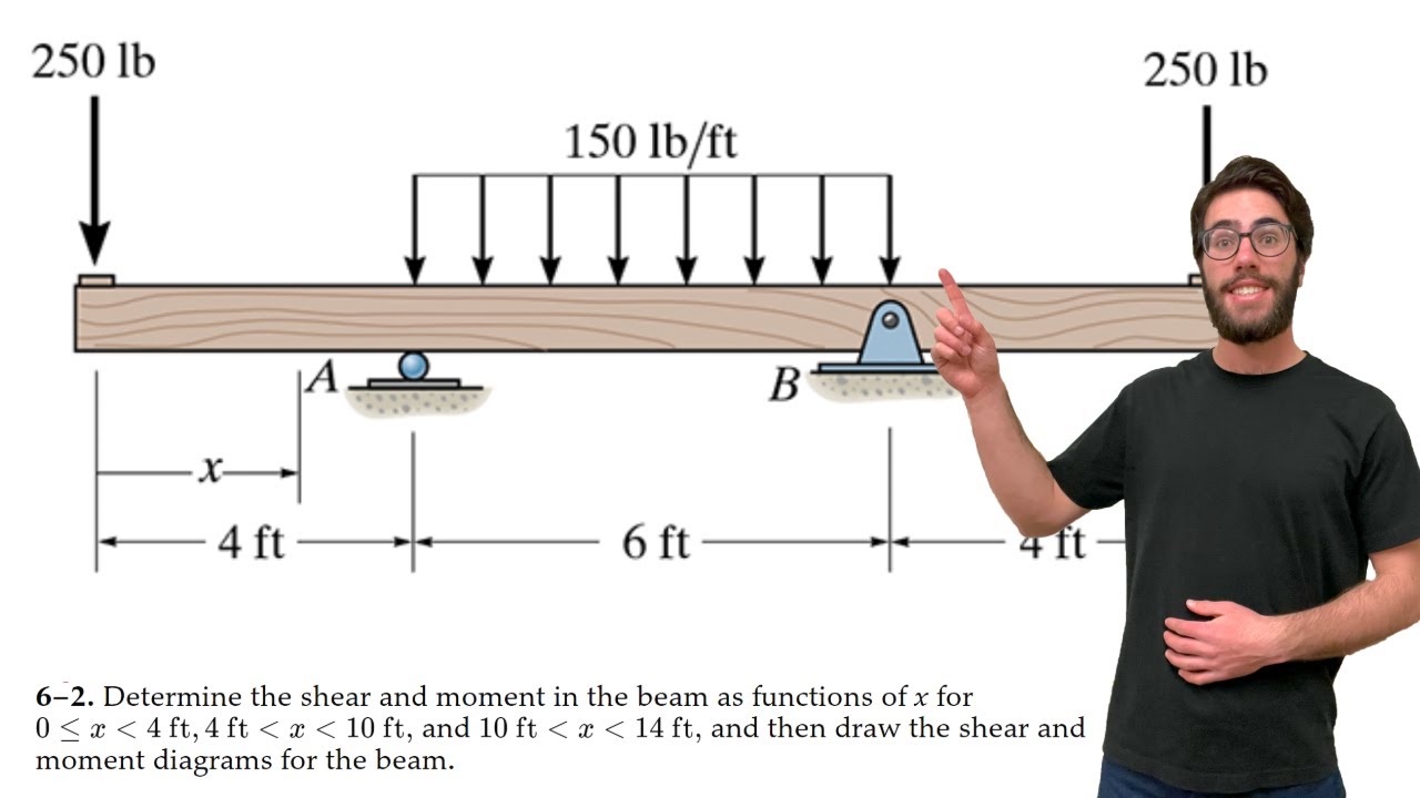 Determine the shear and moment in the beam and then draw the shear and moment diagrams - 6-2