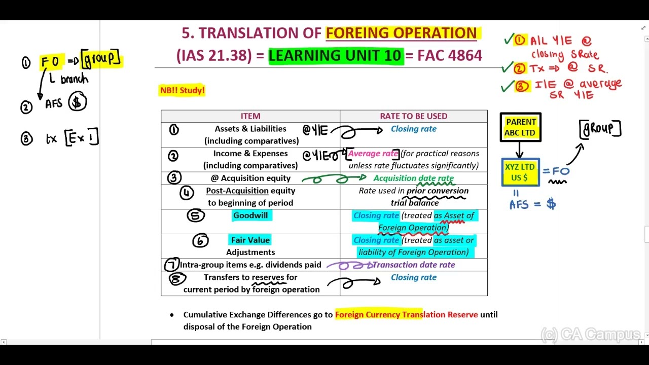 IAS 21 - Lecture - Part 2 of 2 (13 Min)