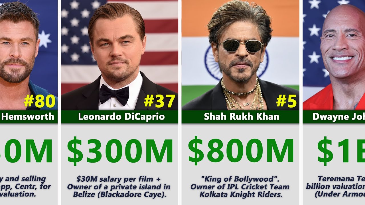 From $40 Million to $8 Billion - 100 Richest Actors Ranked (2026)