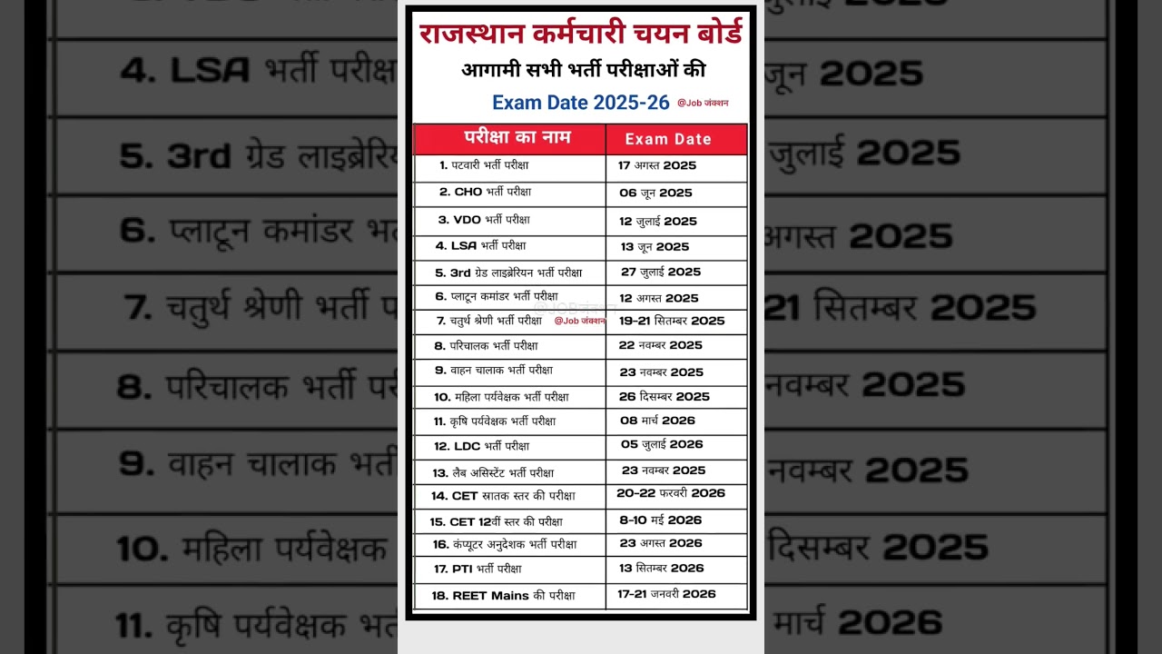 RSSB Exam Calendar 2025-26 | RSSB All Exam Date जारी 🤩 | Patwari, High Court, CET, SSC SBI Exam 2025