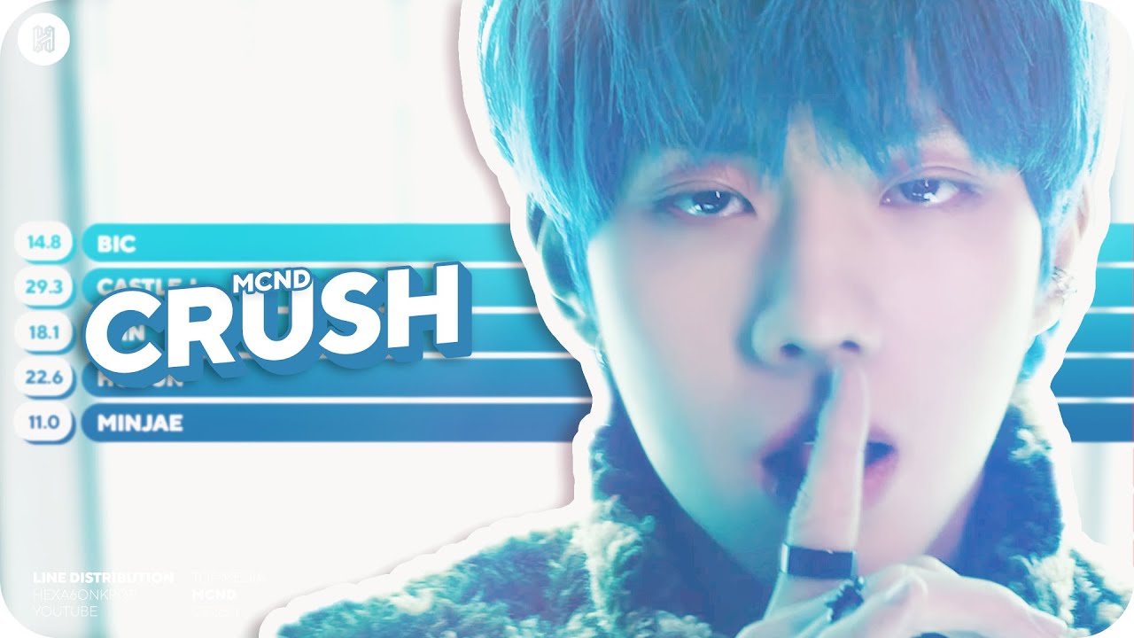 MCND - Crush Line Distribution (Color Coded)