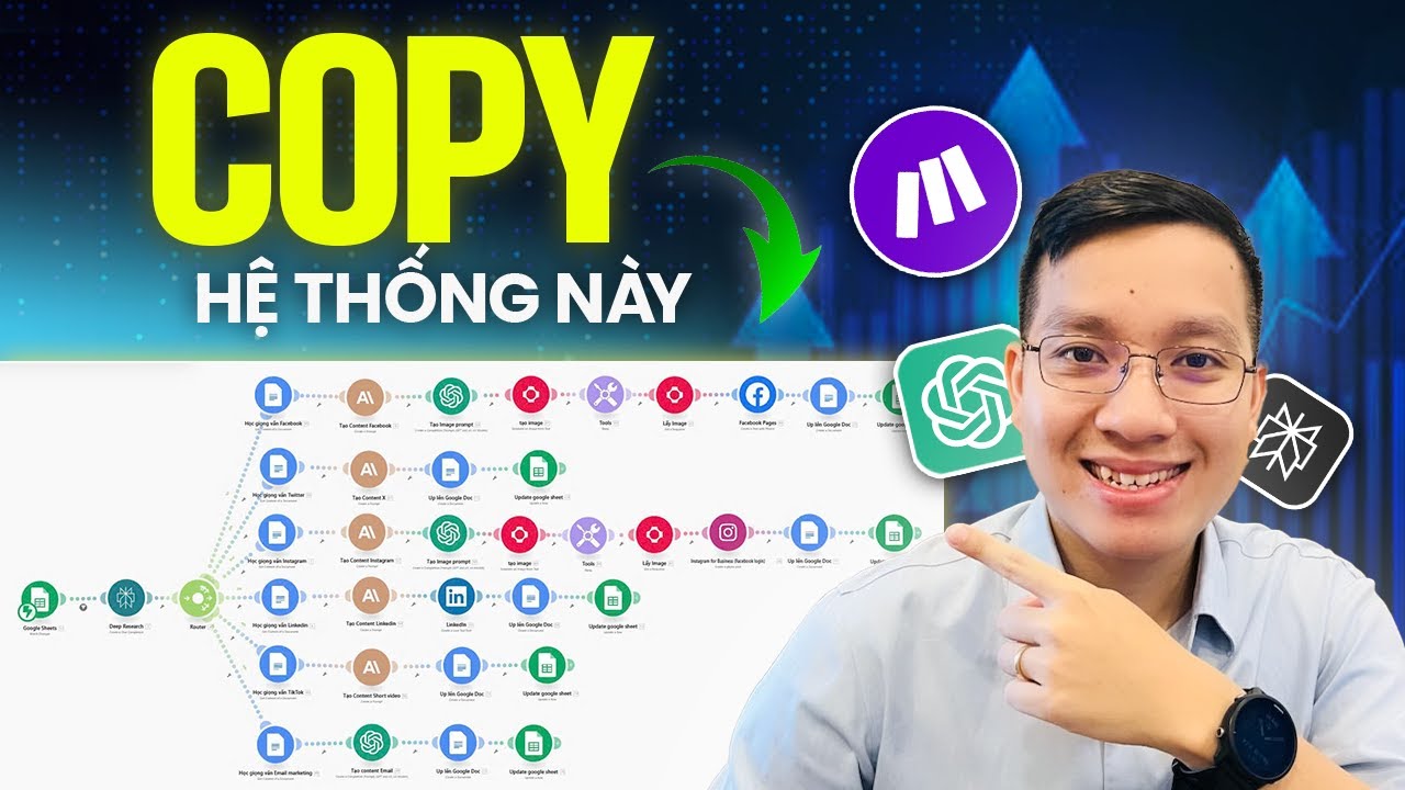 Cách Tự Động Hoá Content với AI từ A - Z | AI & Automation Content Marketing với Make
