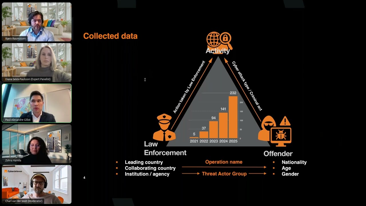 Security Navigator 2026 Webinar
