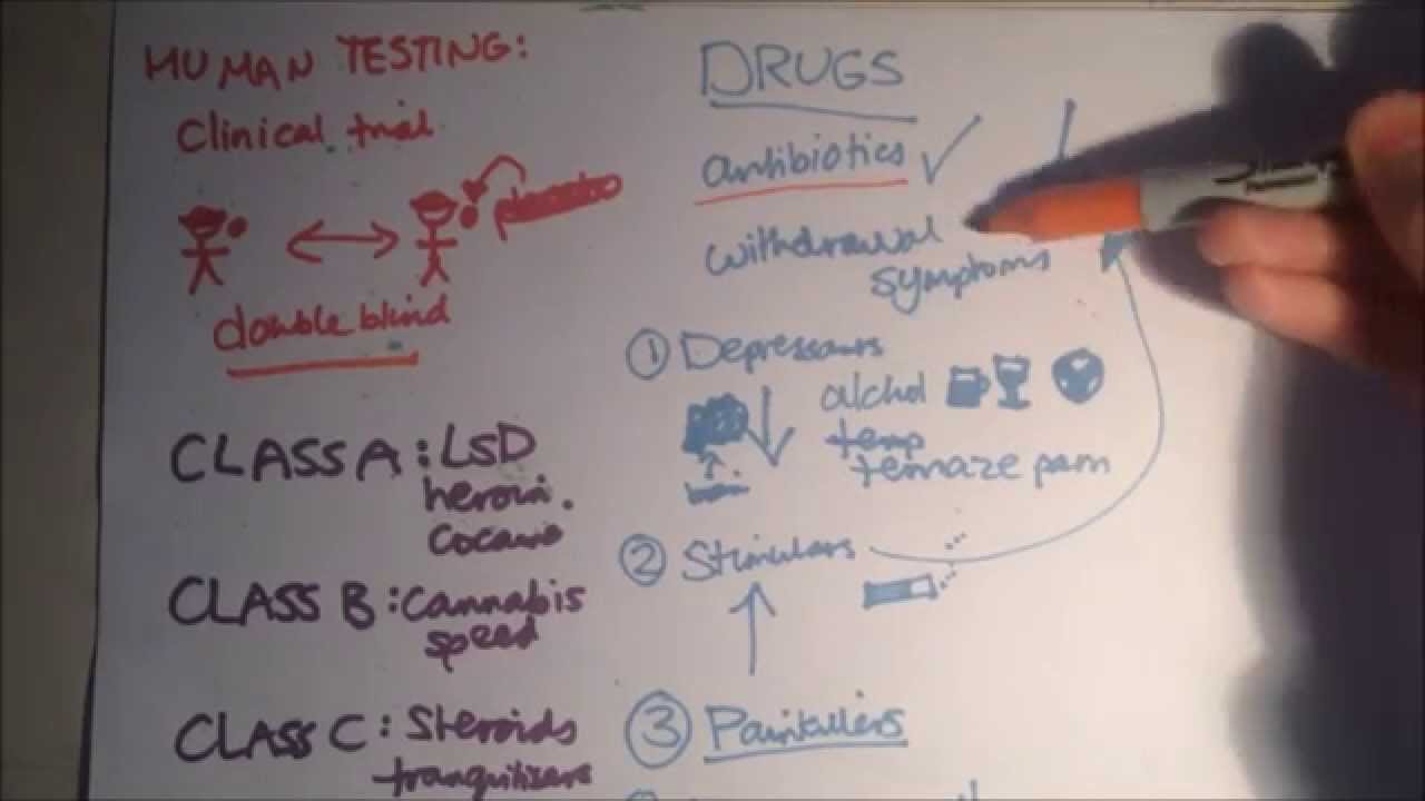 GCSE B1 (Part 2) OCR Gateway Revision (aka *FUN SCIENCE*)