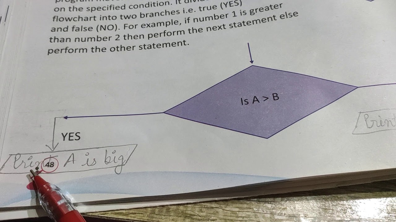 class 5 Decision symbol