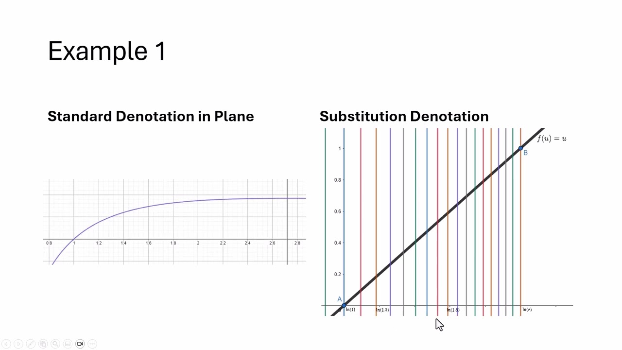 substitutionintegrationgeometry