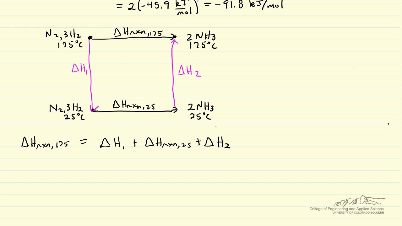 State Function: Heat of Reaction