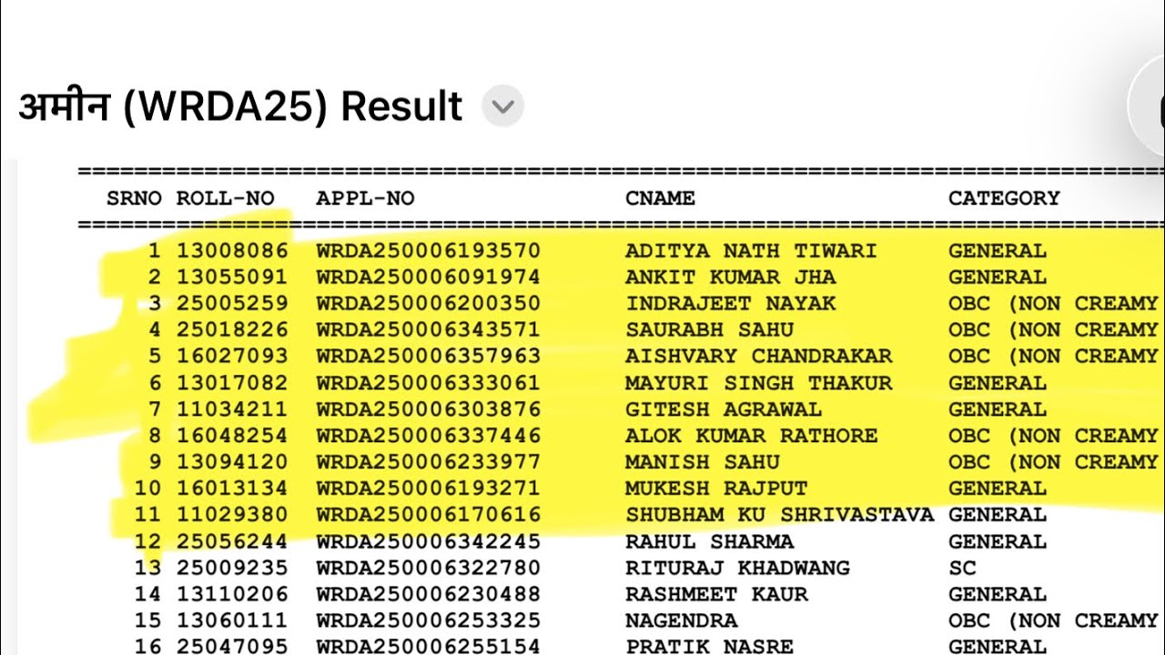 CG Amin / Patwari Result Out &ndash; Merit List & Cut Off Released