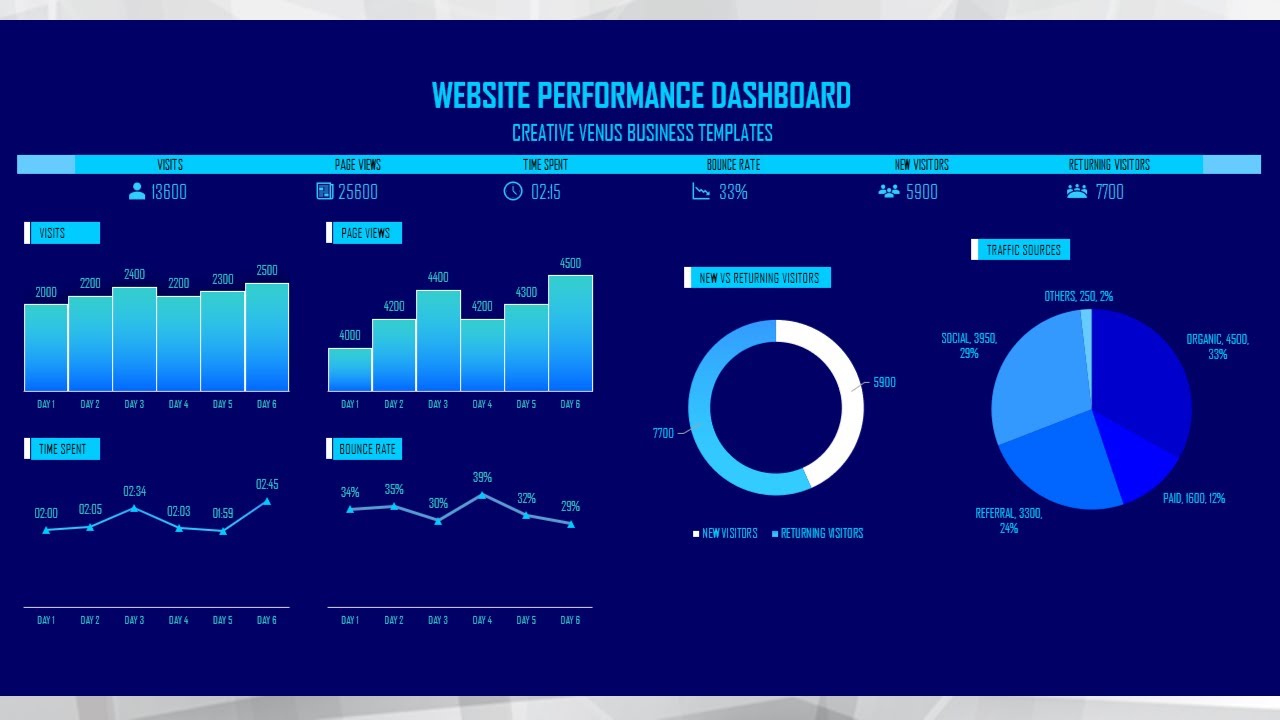 #Excel #Training | How To Create Beautiful #Analytics Dashboard Report in Microsoft Excel