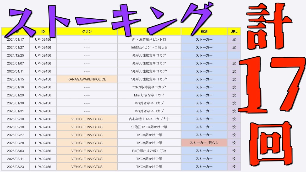 【CarParking】何度も同じルームに入ってくるガキがキモすぎる...【CPMキッズ集 #117】