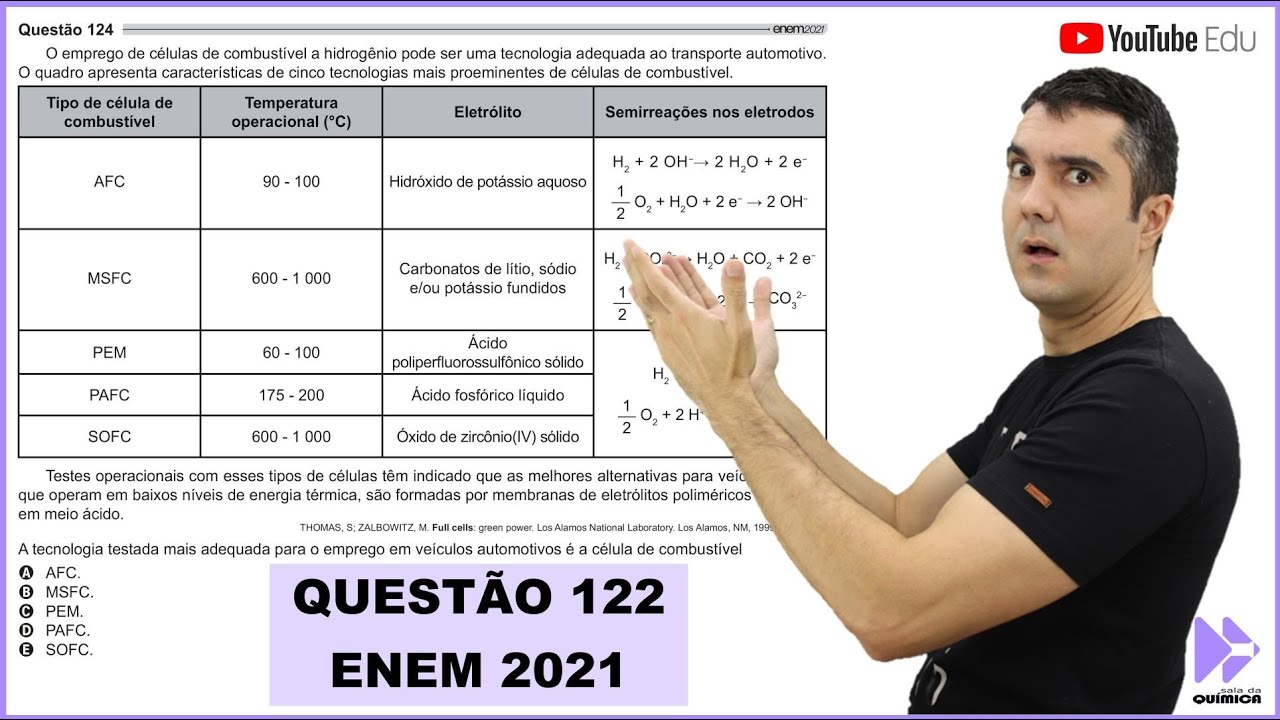 QUÍMICA ENEM 2021! 