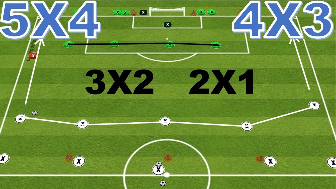 TRABALHO DE SUPERIORIDADE NUMÉRICA NO FUTEBOL