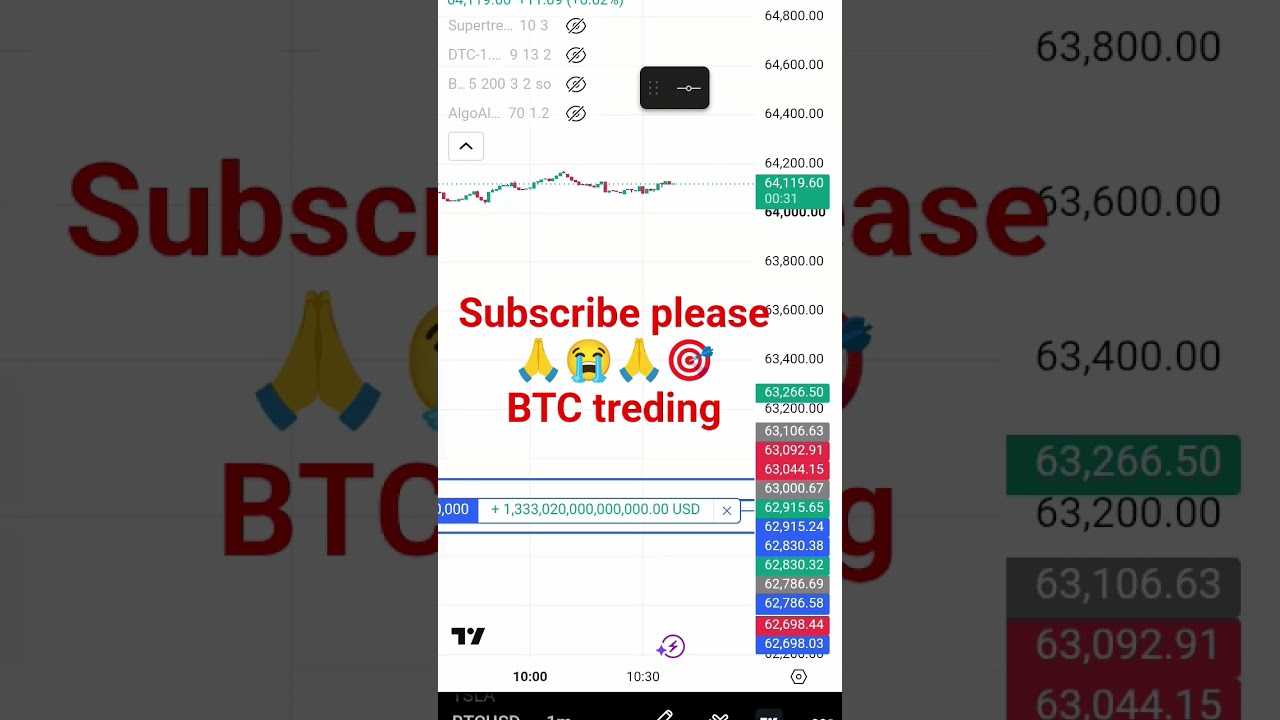 Bitcoin Price Prediction Today 🚀 BTCUSD 1 Minute Live Trading Chart | Crypto Market Update