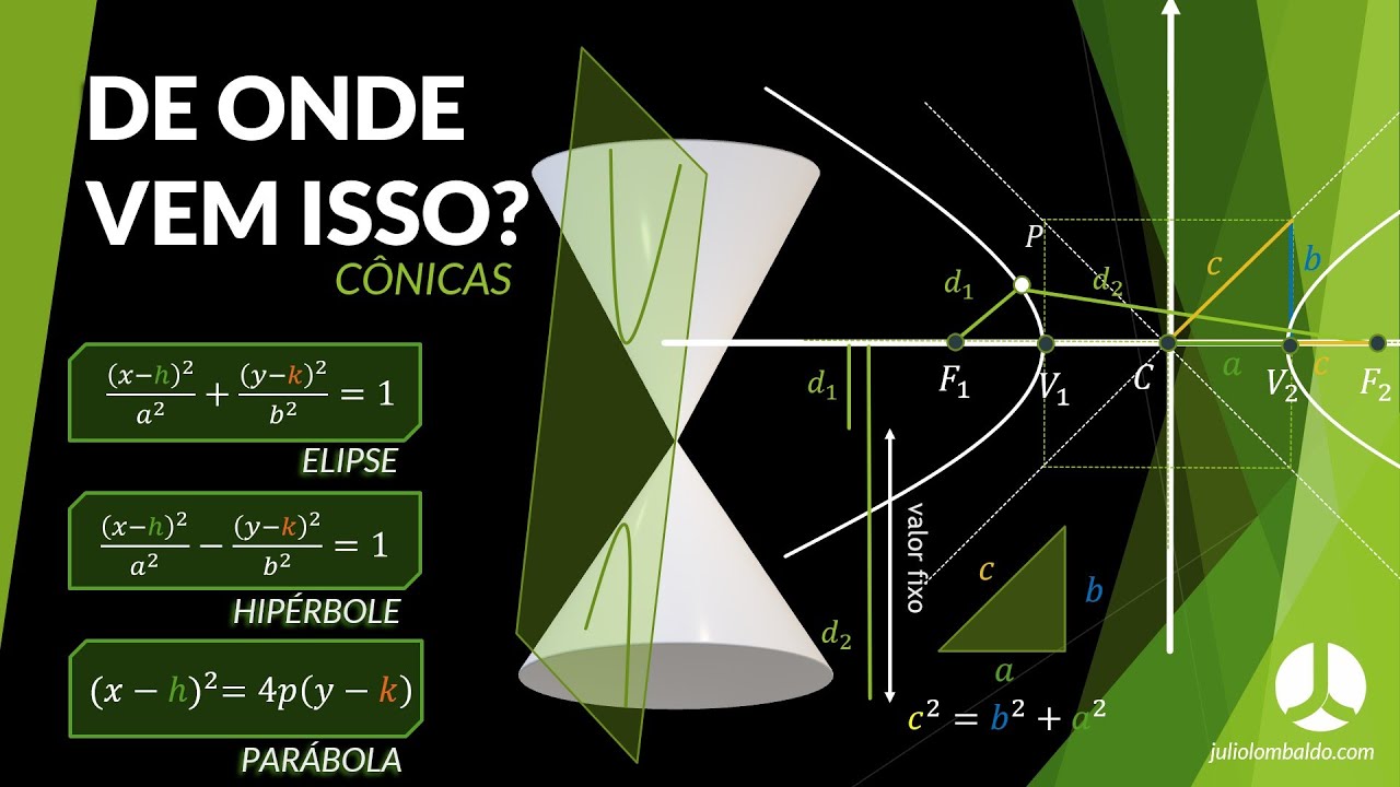 DE ONDE VEM ISSO? | Cônicas