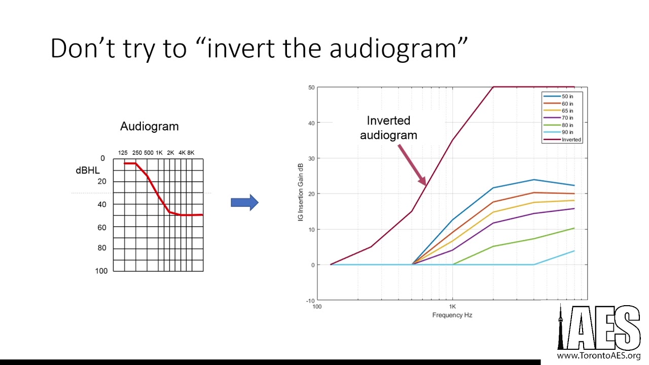Toronto AES - Hearing Fatigue - 