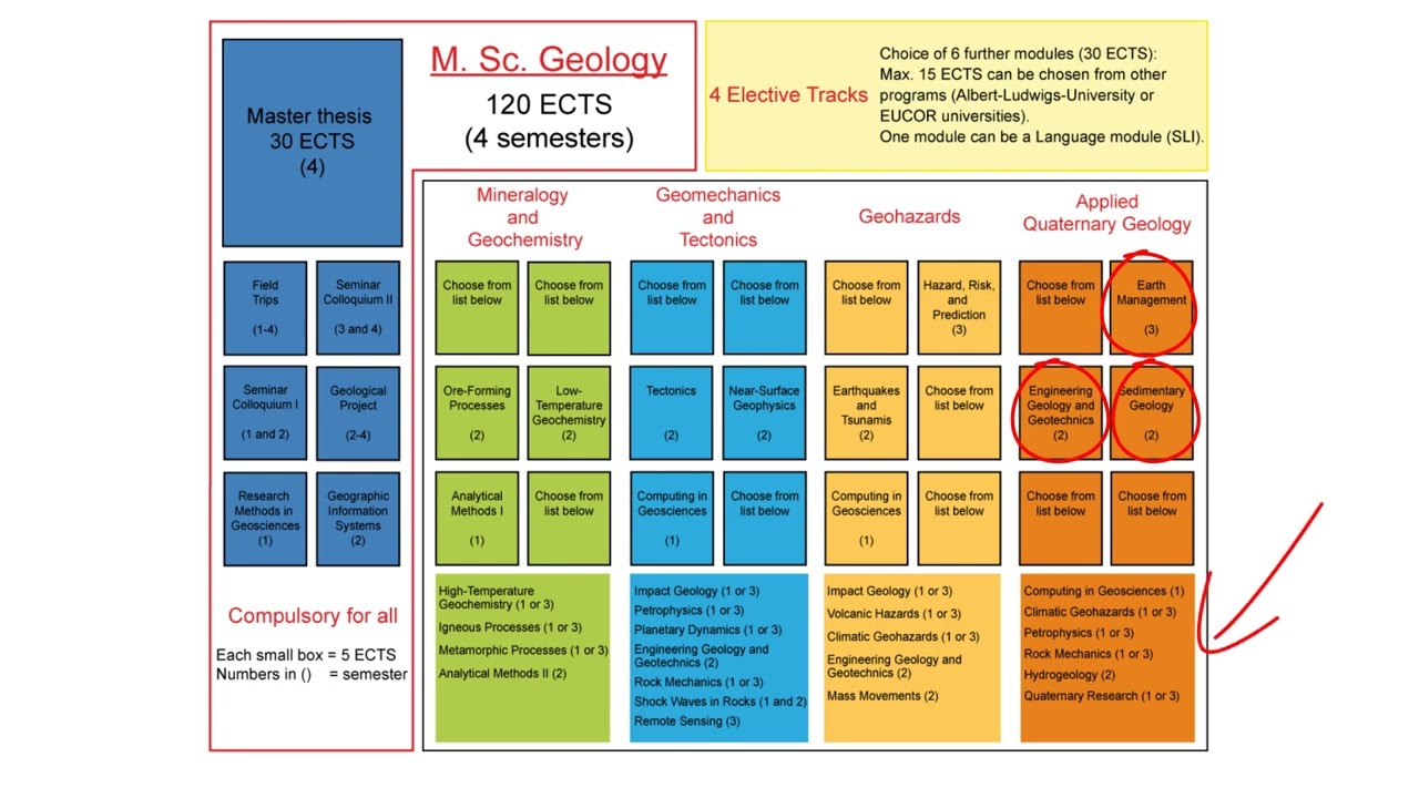 Structure of the M.Sc. Geology Programme at the University of Freiburg