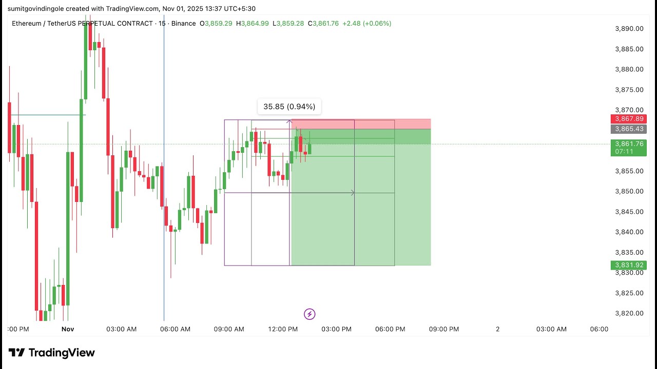XAU & BTC Excel Calculation Trading | Sumit Ingole |06/11/2025