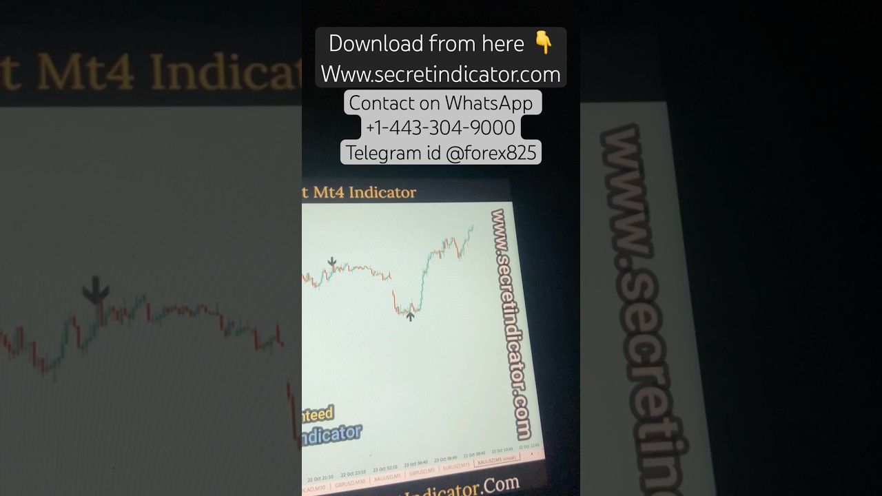 Forex Exchange Pair Indicator #trading #forextrading