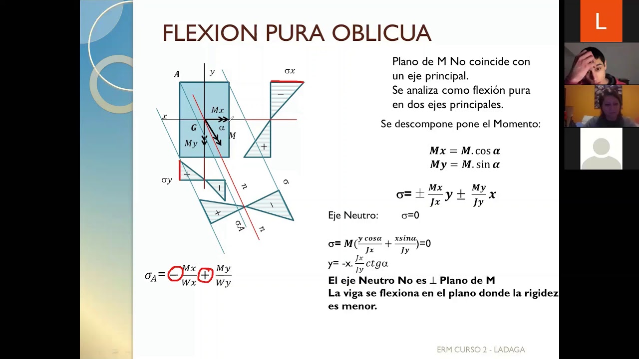 EyRM - Clase Práctica (Curso 2): Flexión Compuesta