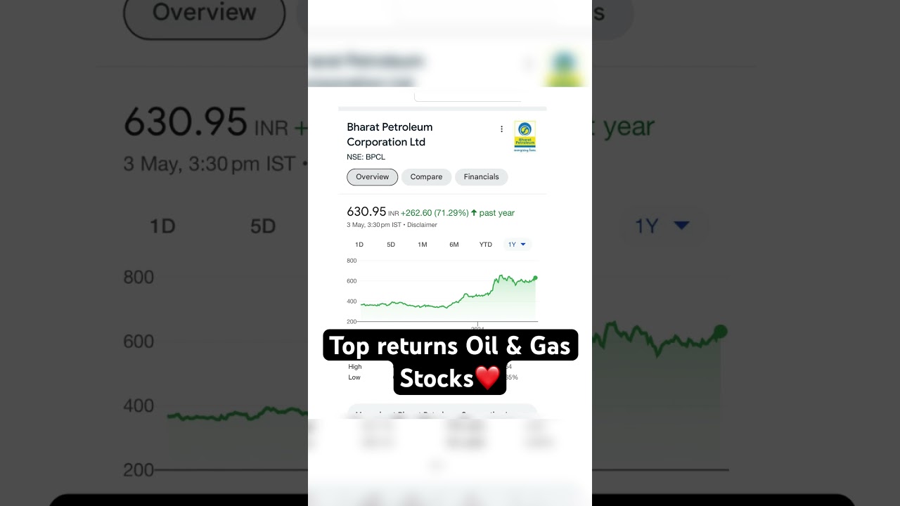 Top returns Oil & Gas Stocks in one Year ❤️@mybiniyog. #sharemarket #stockmarket #sharebazar