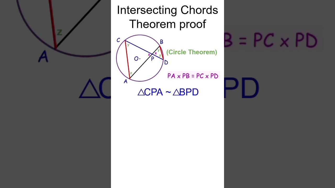 Intersecting Chords Theorem proof #maths #geometryformulas