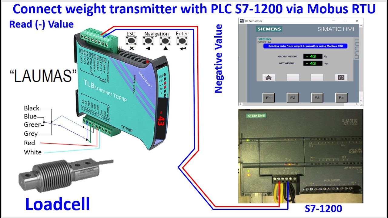 LAUMAS weight transmitter connect with  S7-1200 via Modbus RTU communication read negative value