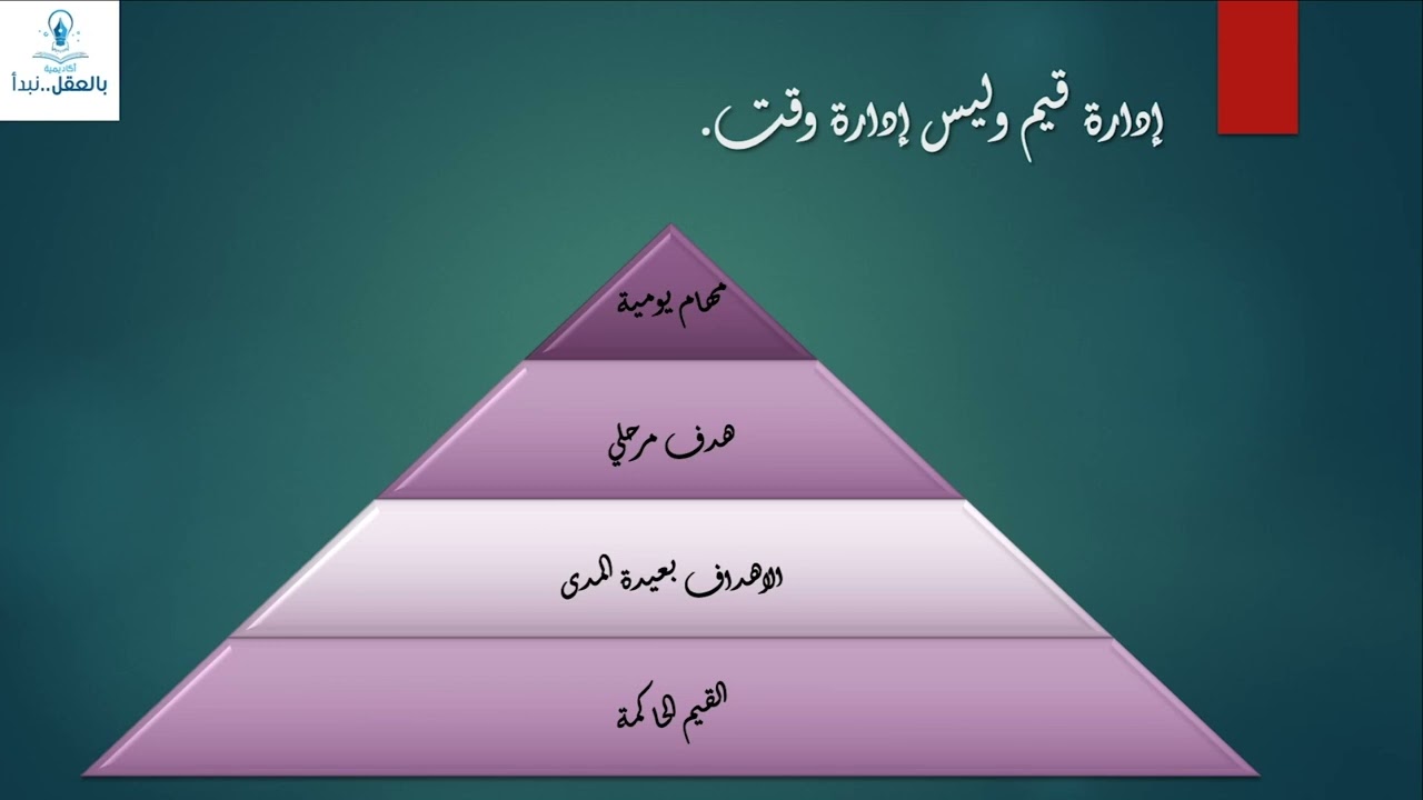 كيف تدير وقتك بنجاح؟
