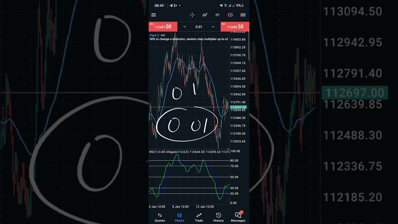 🔴 FLIPX 2 INDICES - HOW TO TURN $10 INTO $100 TRADING FLIPX 2