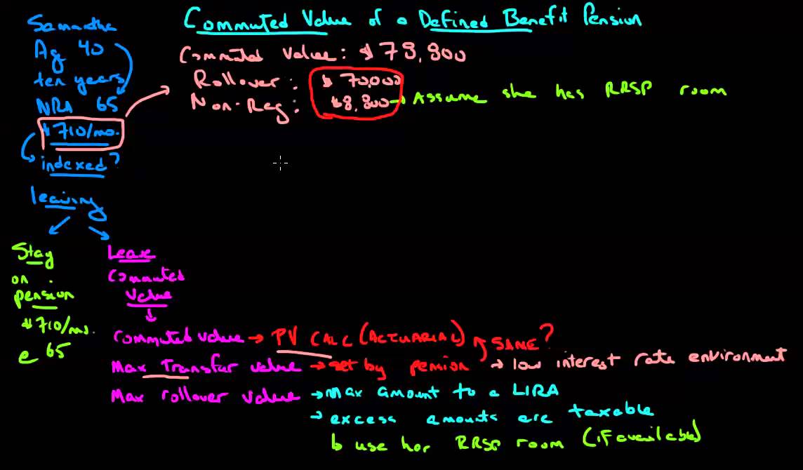 Commuted Value of a DB Plan 2014