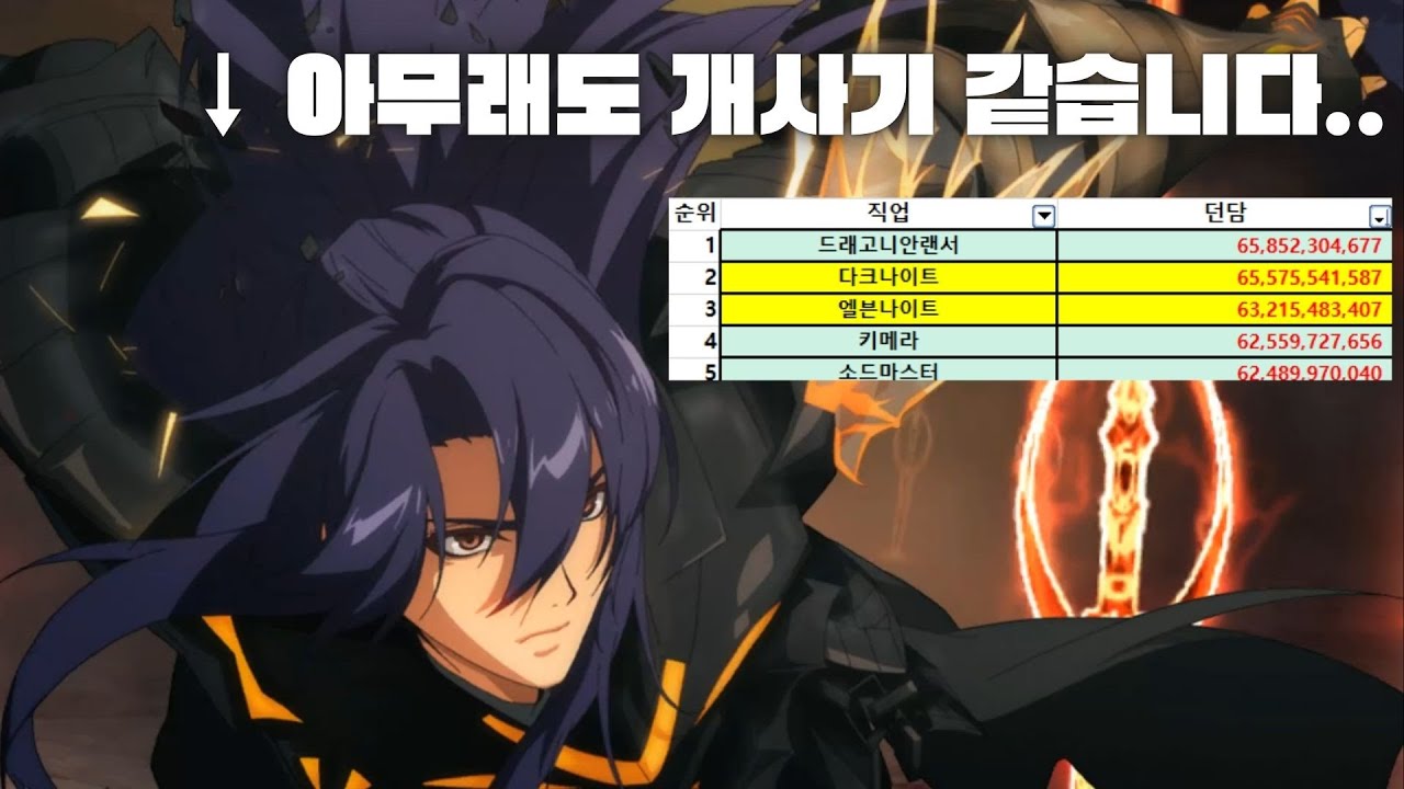[던파] 안 하는게 손해 아닐까?