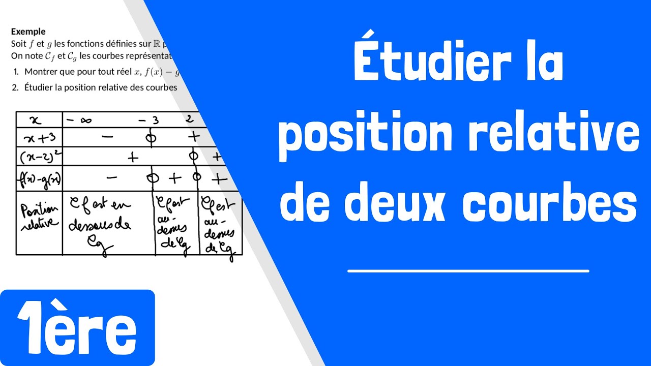 Comment étudier la position relative des courbes de deux fonctions ?