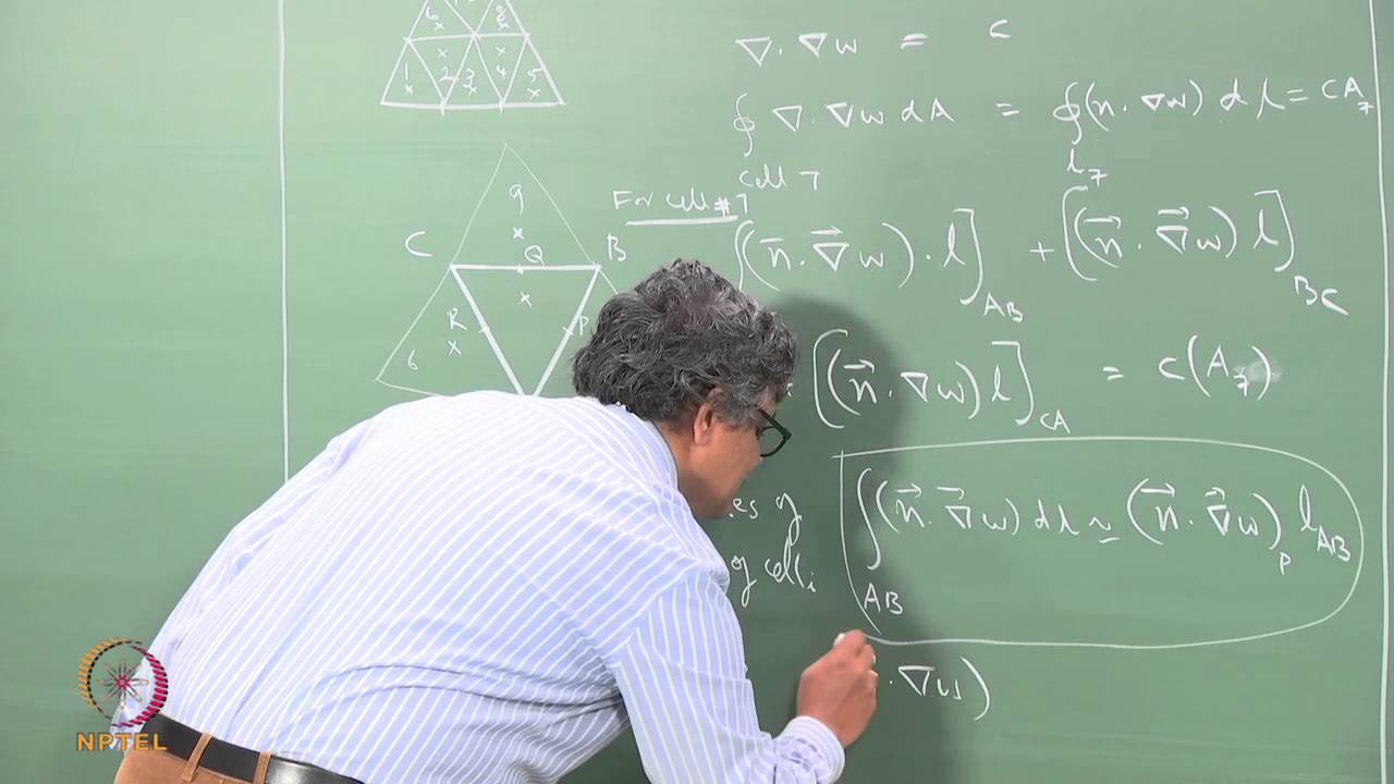 Flow in a triangular duct: Discretiztion of flow domain