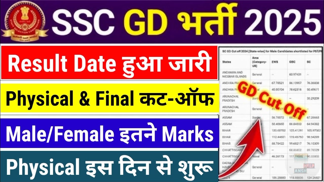 SSC Gd Result Date😊SSC GD Physical Date,SSC Gd Cutoff 2026🤩SSC Gd Safe Score😲Gd Result,Gd Cutoff✅SSC