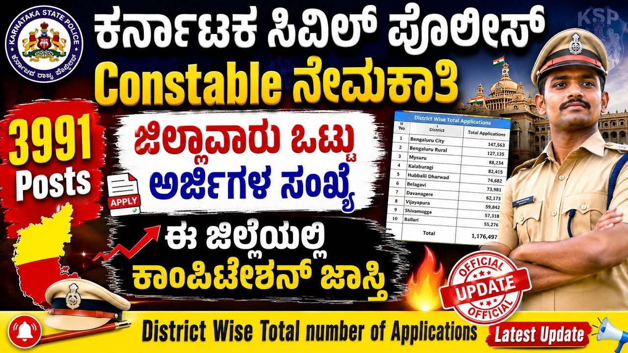 Karnataka Civil Police Constable Recruitment 2026 | District Wise Total Application | PC Exam Update
