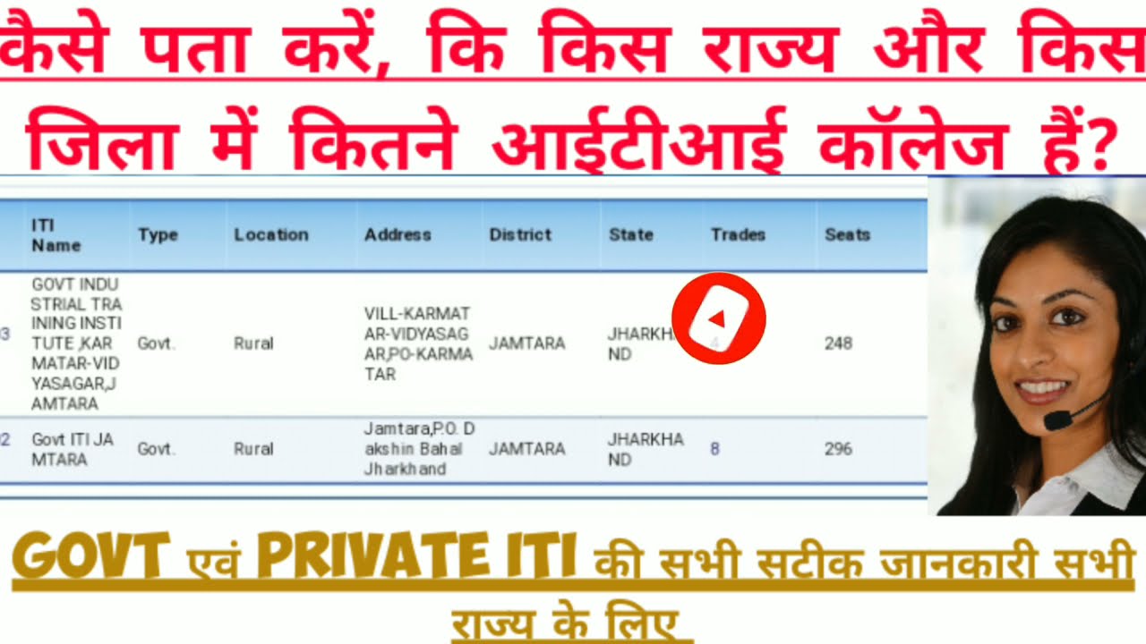 iti government & Private college list|| अब किसी भी राज्य के ITI के बारे में जाने सारी Details⛔