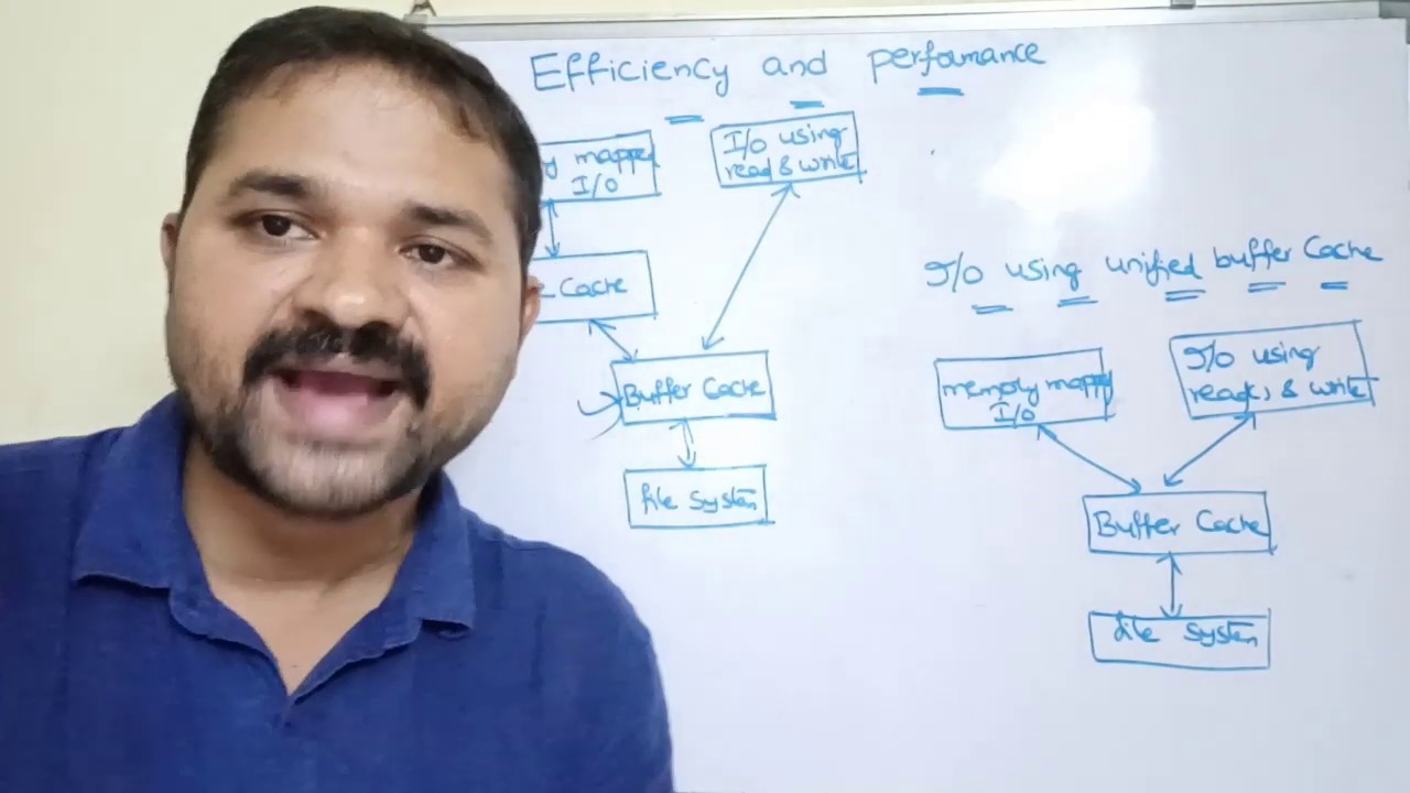 Efficiency and Performance of File System | Unified Buffer Cache| operating systems | file system