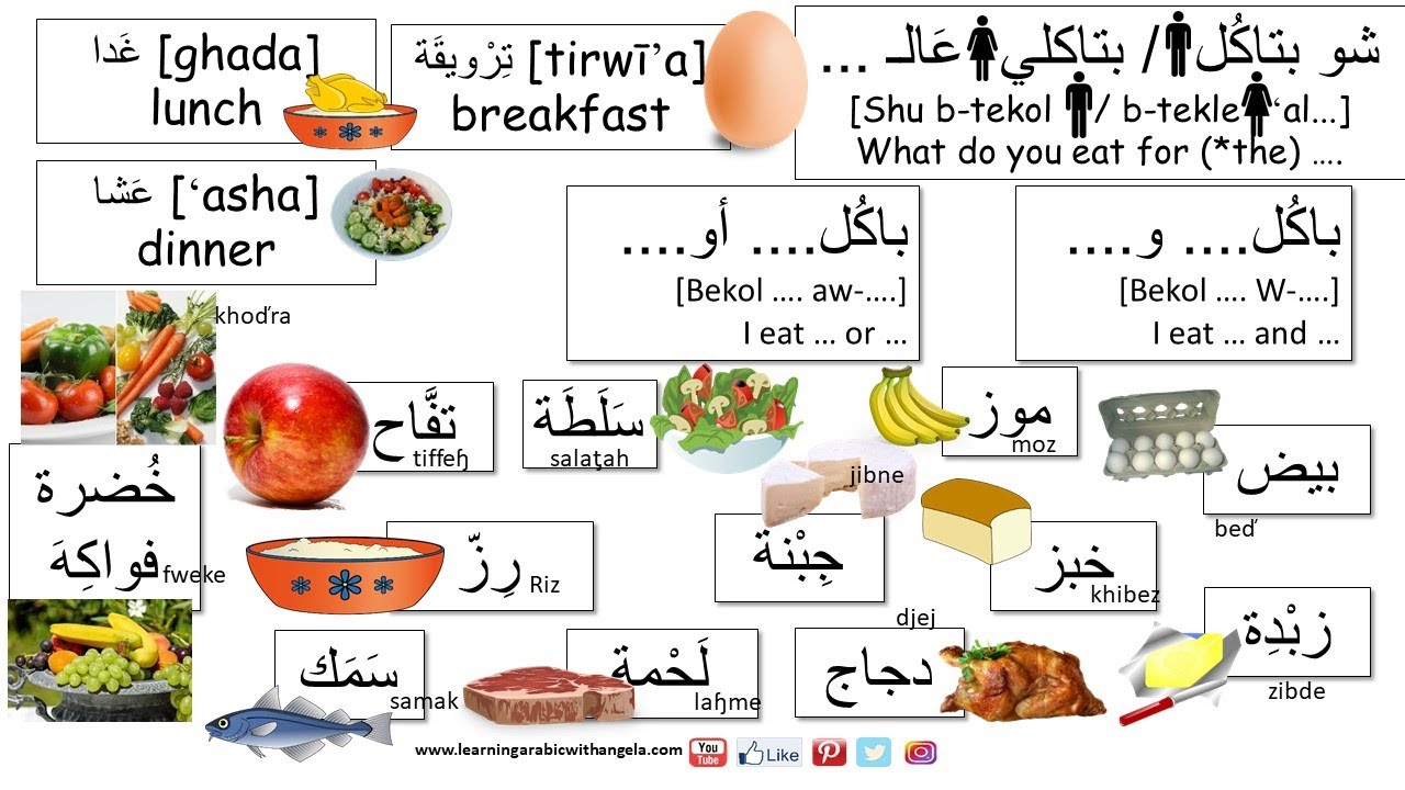More about Food & Drink- The Three Main Meals-Learn Levantine Lebanese  Arabic with Angela