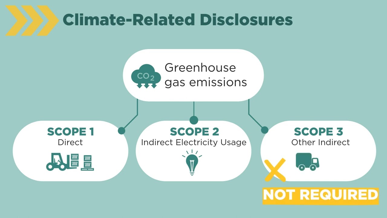 Climate-Related Disclosures for Investors | SEC Adopts Final Rules