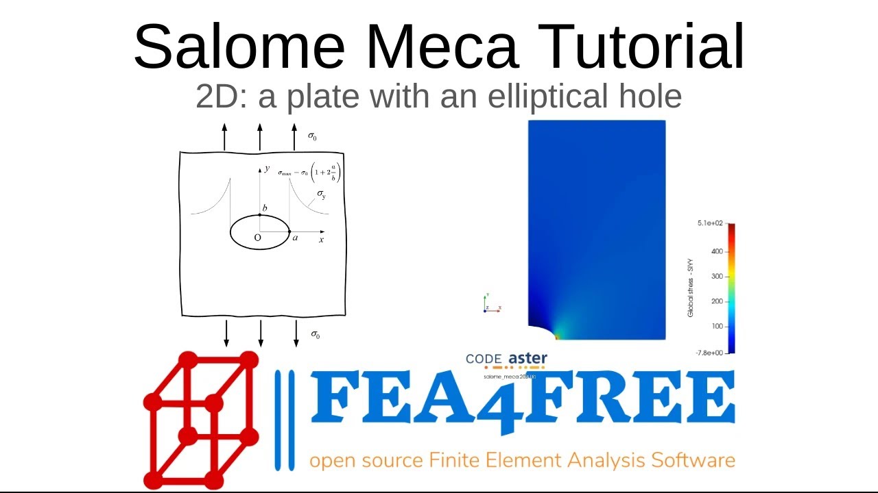Salome Meca 2021 (Code Aster) Tutorial - 2D Example - Plate with elliptical hole - Sharper FEA4Free