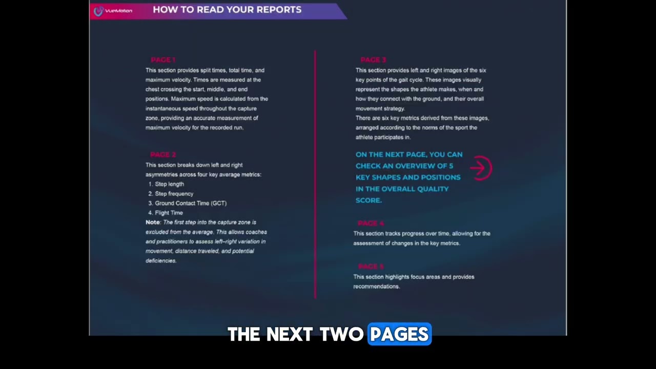 Upright Running Report and Athlete  | VueMotion