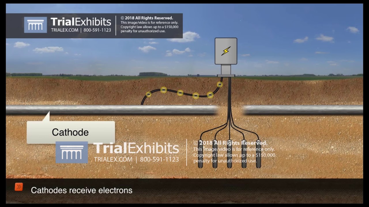 Cathodic Protection Animation
