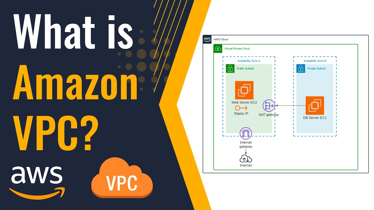 What is Amazon VPC | Public Subnets - Private Subnets - Route Tables - Internet Gateway