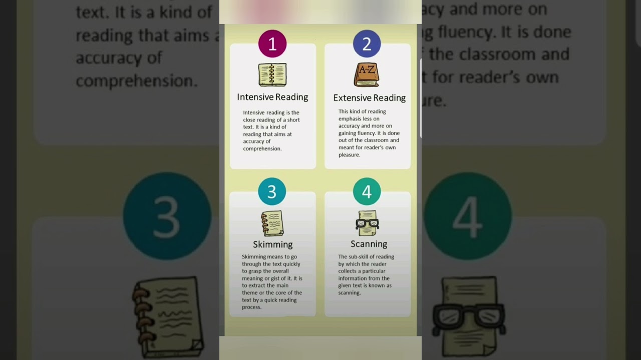 Four types of technical reading intensive and extensive reading scanning and skimming