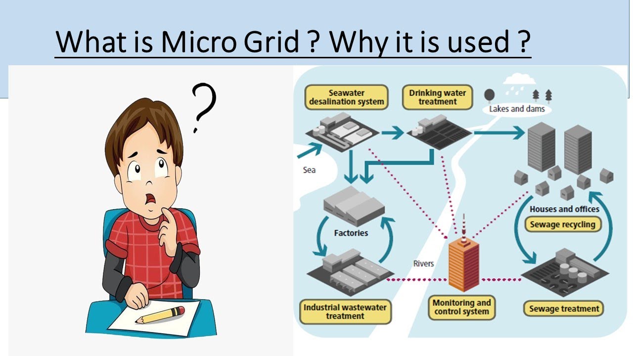 WHAT IS MICRO GRID ? OVER VIEW #MICRO GRID 2022