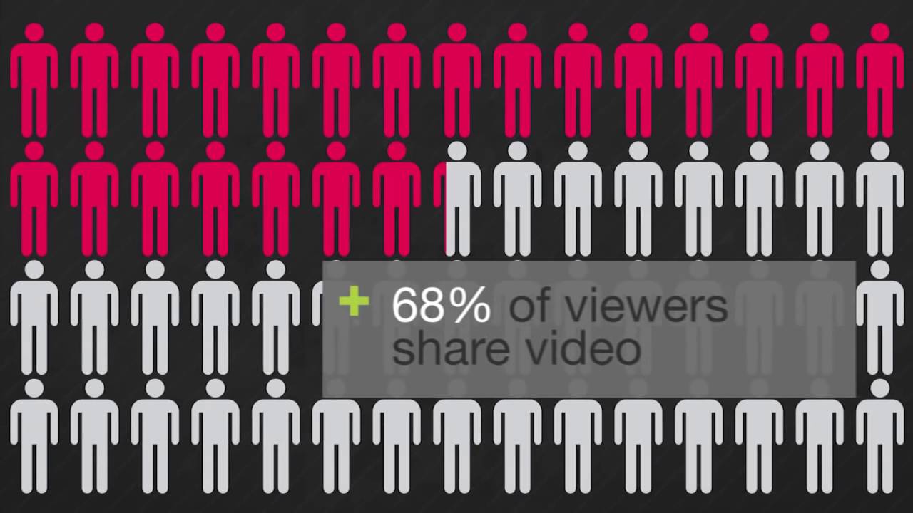 Social and Digital Media Revolution Statistics 2016
