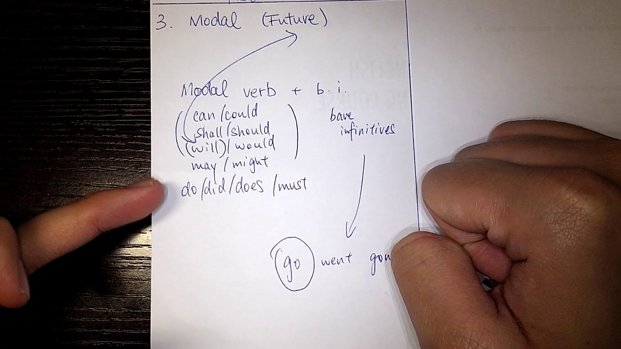 [DSE ENGLISH]《基礎Grammar － Modal Verb》