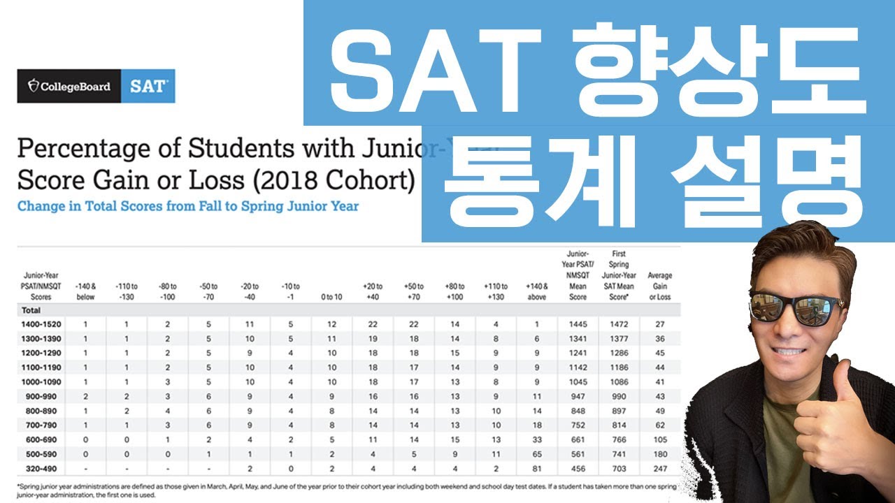 몇학년에 SAT 가 많이 오를까?