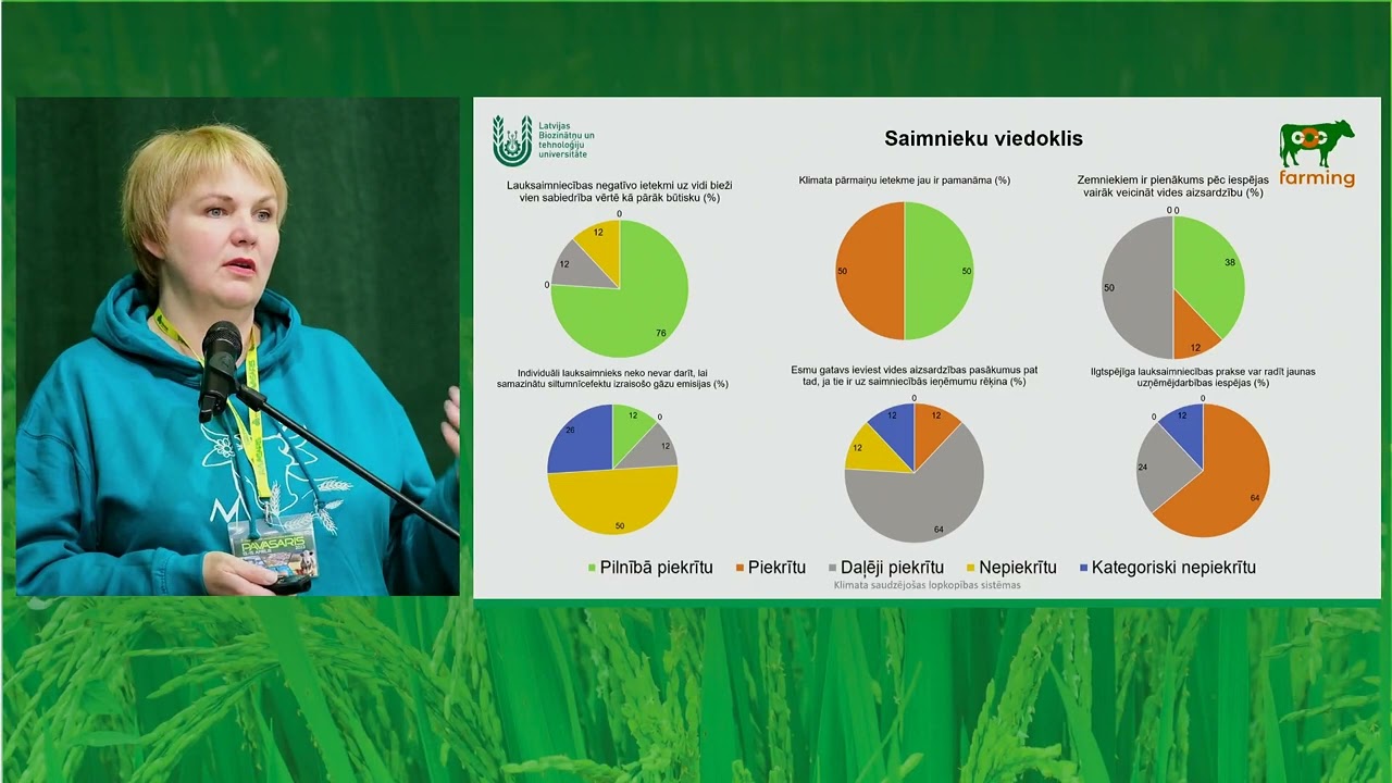 2. Projekta saimniecību zinā&scaron;anas un viedoklis par lopkopības ietekmi uz klimata pārmaiņām