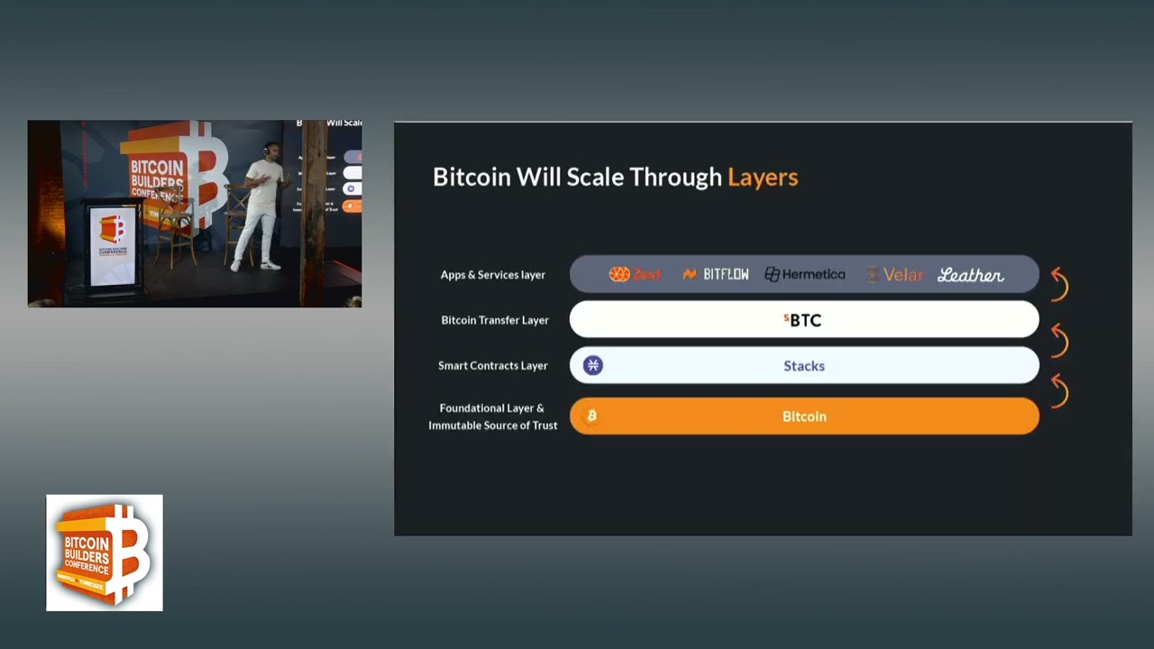 Understanding sBTC