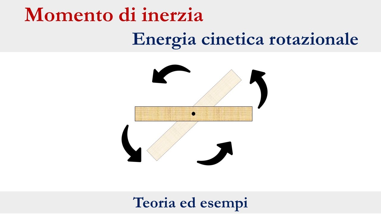 Momento di inerzia ed energia cinetica rotazionale